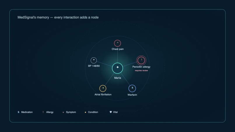 MedSignal – screenshot 3