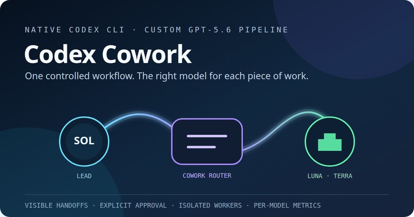 Codex Cowork – screenshot 1