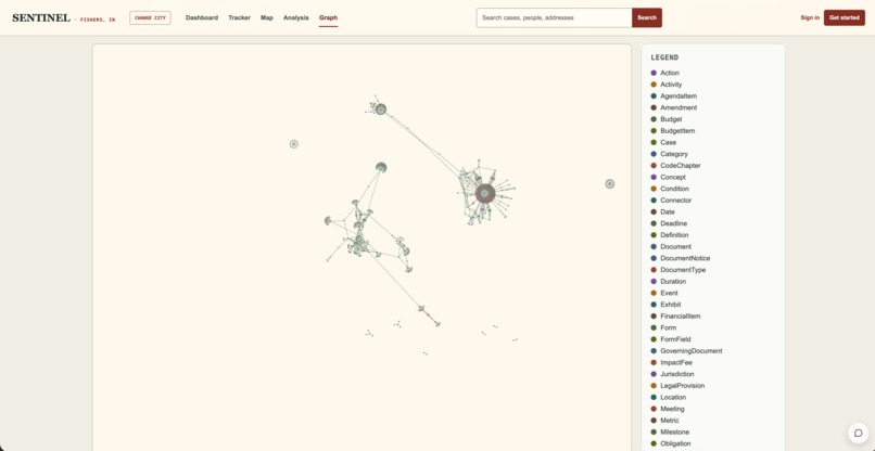 Sentinel – screenshot 2