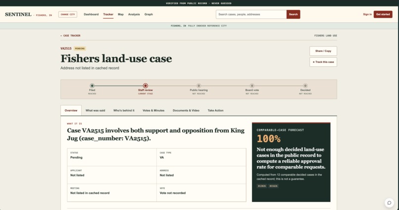 Sentinel – screenshot 5