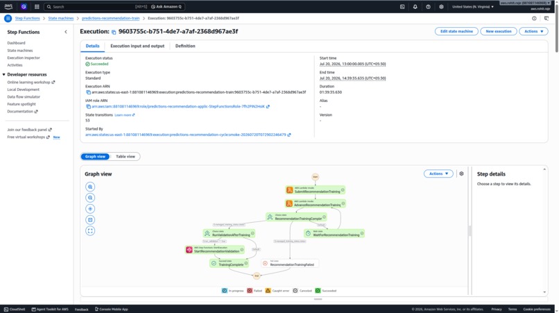 Codex built/deployed Recommendation system on AWS – screenshot 3