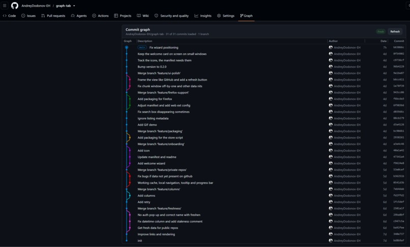 Graph Tab for GitHub – screenshot 2