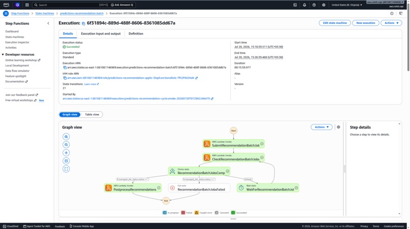 Codex built/deployed Recommendation system on AWS – screenshot 4