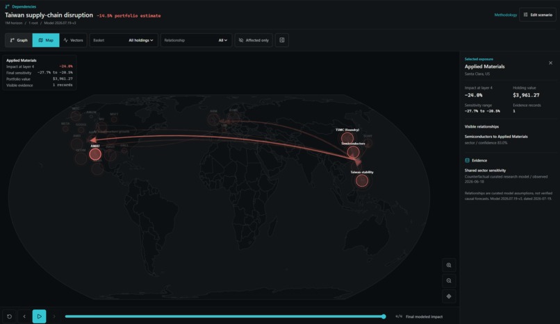 Counterfactual - Portfolio Dependency Engine for Investors – screenshot 2