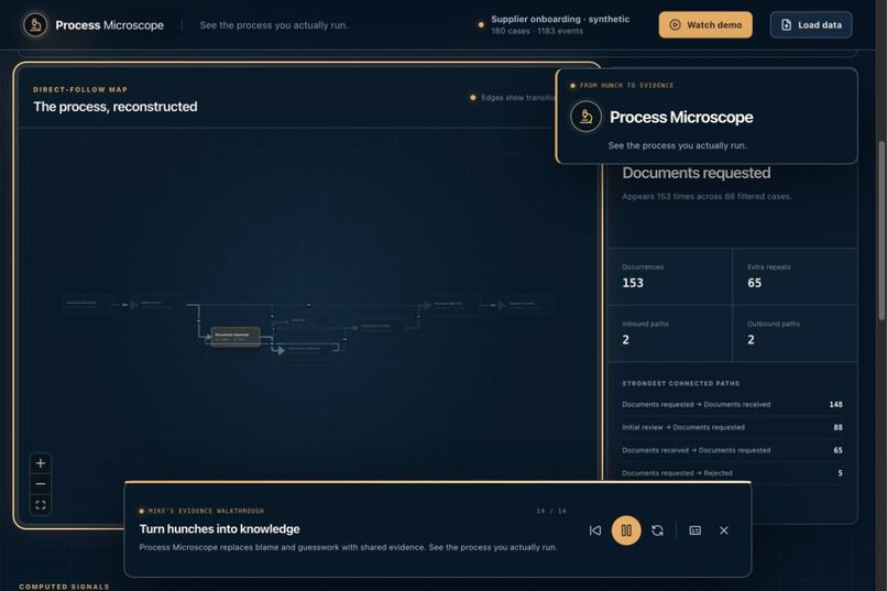 ProcessMicroscope – screenshot 1
