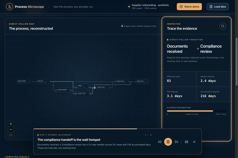 ProcessMicroscope – screenshot 5