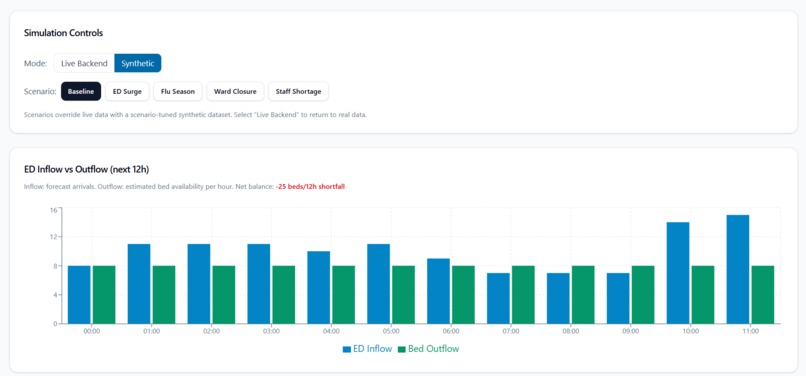 Decision Advantage — IPCI Operations Intelligence Platform – screenshot 2