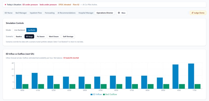 Decision Advantage — IPCI Operations Intelligence Platform – screenshot 3