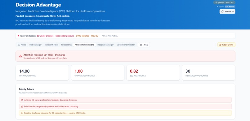 Decision Advantage — IPCI Operations Intelligence Platform – screenshot 5