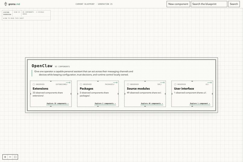 Groma.md - Keeping humans in the loop – screenshot 1