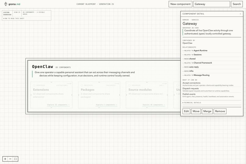 Groma.md - Keeping humans in the loop – screenshot 2