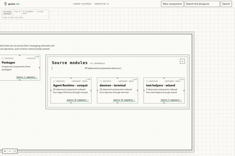 Groma.md - Keeping humans in the loop – screenshot 3