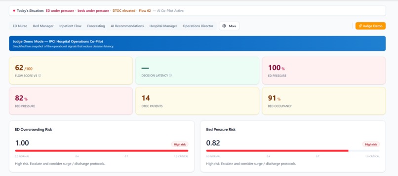 Decision Advantage — IPCI Operations Intelligence Platform – screenshot 6