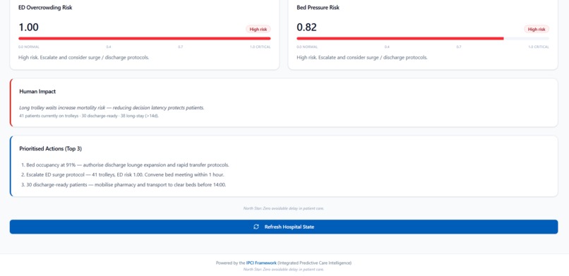 Decision Advantage — IPCI Operations Intelligence Platform – screenshot 7