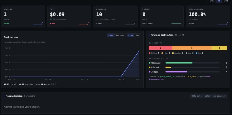 Outrider – screenshot 3