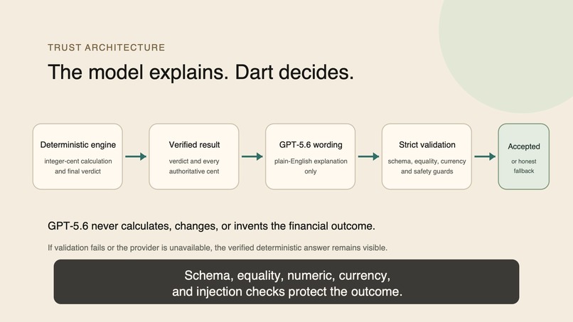 Dart Finance – screenshot 6