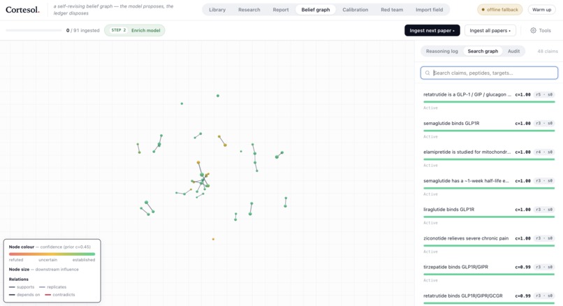Cortesol – screenshot 2