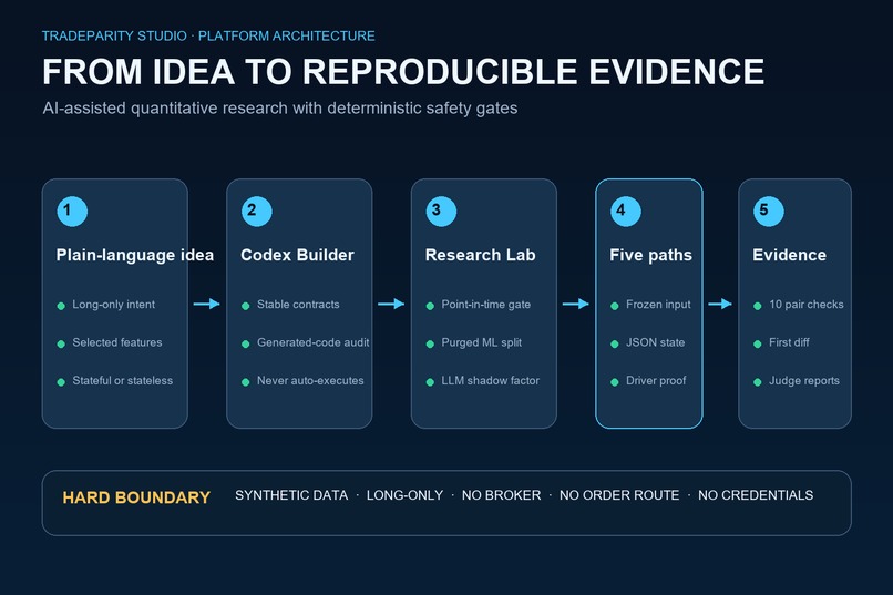 TradeParity Lab – screenshot 2