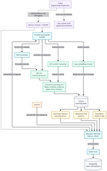 ReExplain – screenshot 8