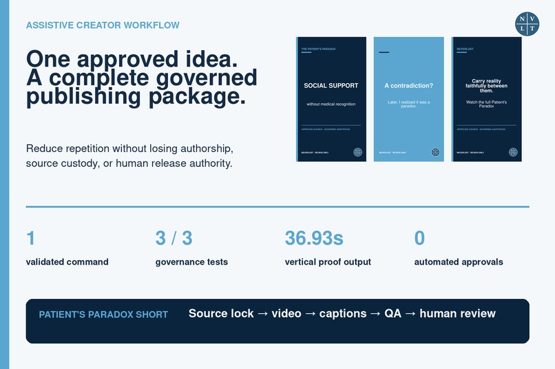 Neverlost Capacity-Aware Publishing Workflow – screenshot 1