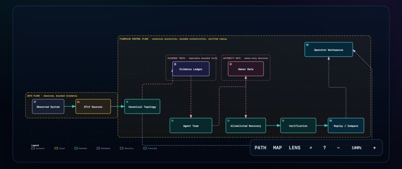 FlowPulse – screenshot 3