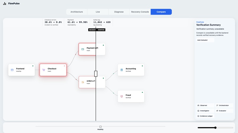 FlowPulse – screenshot 5