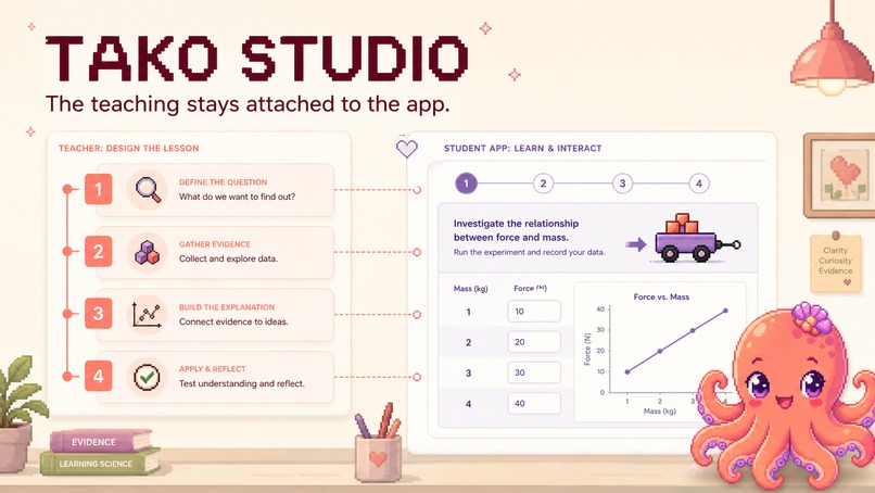 Tako Studio — The Evidence-to-App Canvas – screenshot 1
