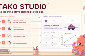 Tako Studio — The Evidence-to-App Canvas