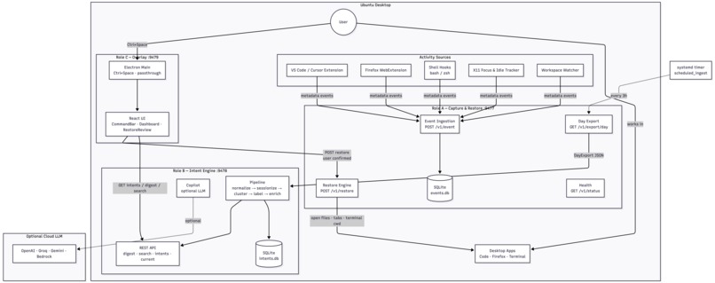 Intent – screenshot 1
