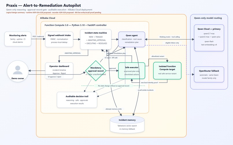 Praxis – screenshot 5