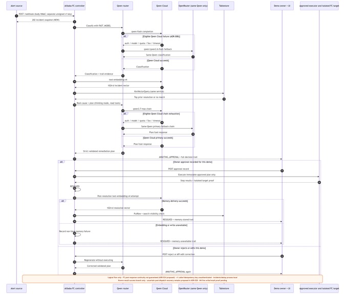 Praxis – screenshot 4