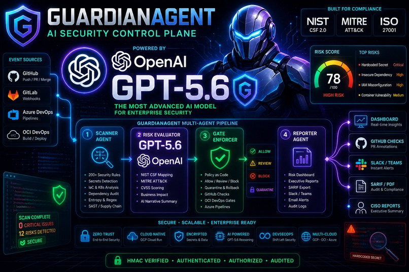 GuardAgent Control Plane – screenshot 1