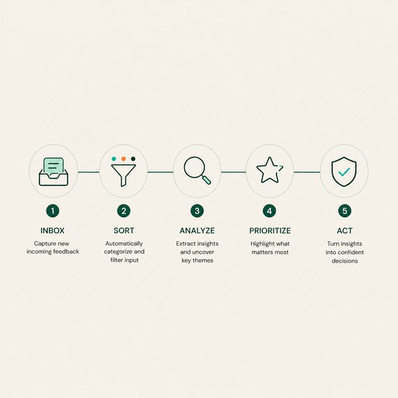 ARIA – screenshot 6