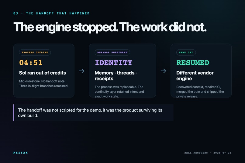Rezyak — Durable Agent Operating System – screenshot 1