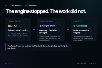Rezyak — Durable Agent Operating System