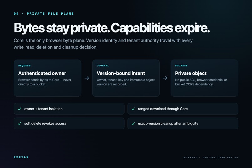 Rezyak — Durable Agent Operating System – screenshot 2
