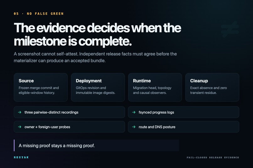 Rezyak — Durable Agent Operating System – screenshot 3