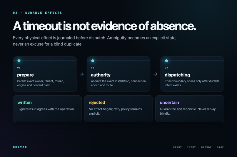 Rezyak — Durable Agent Operating System – screenshot 4