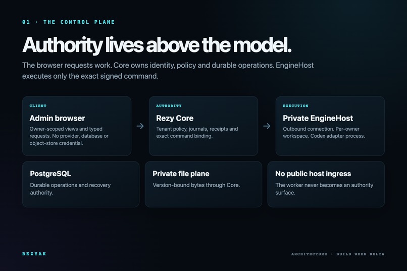 Rezyak — Durable Agent Operating System – screenshot 5