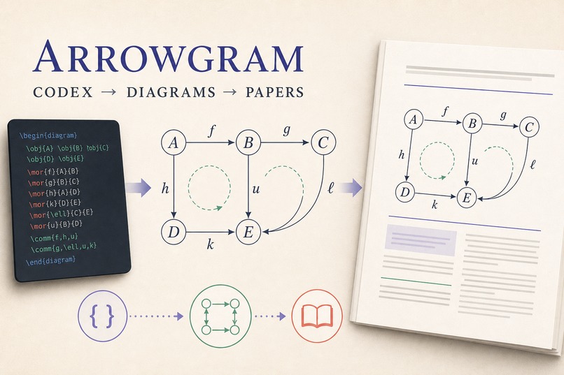 Arrowgram – screenshot 3