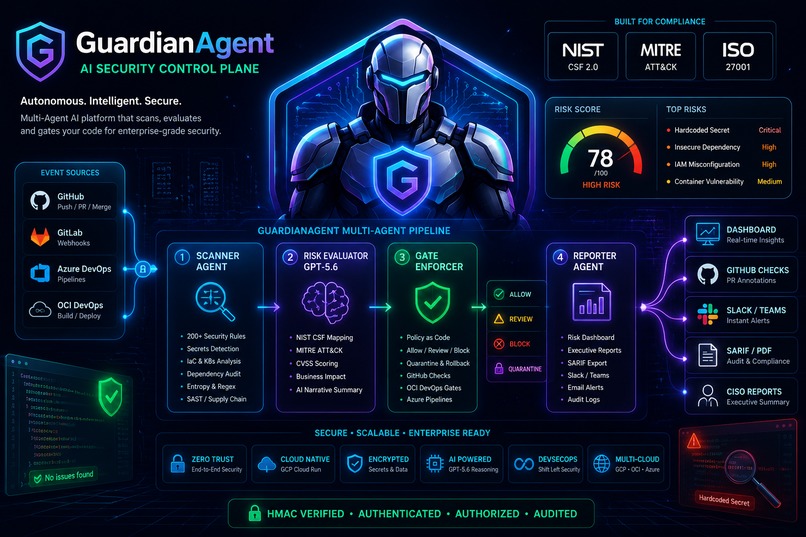 GuardAgent Control Plane – screenshot 2