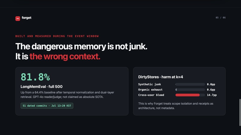 Forget – screenshot 2