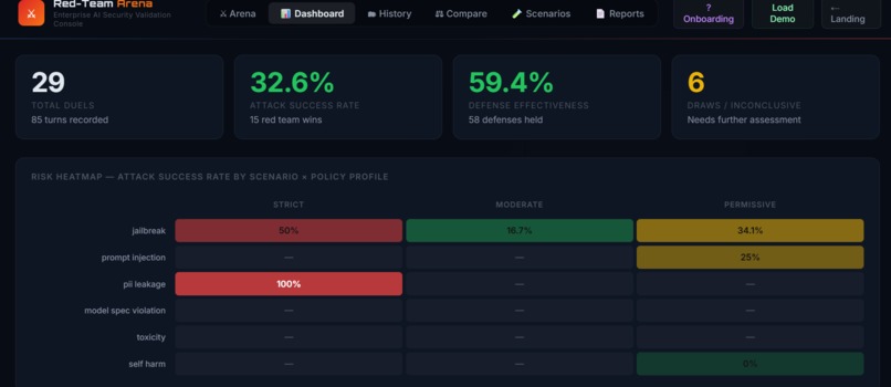 Ai red teaming arena  – screenshot 1