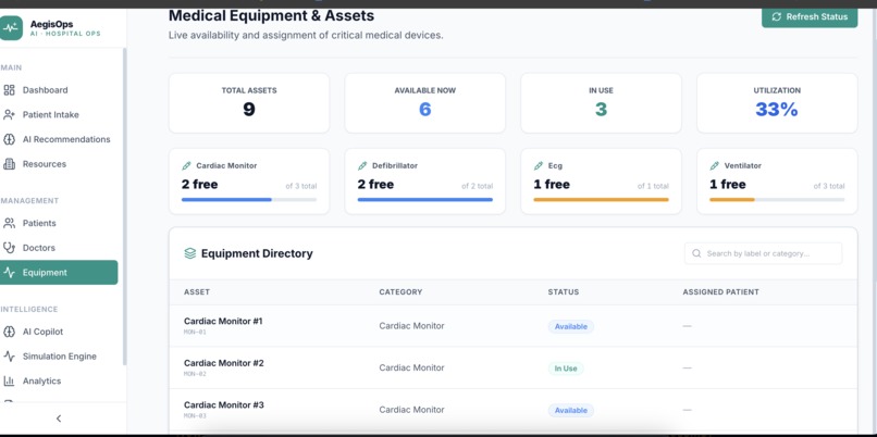 AegisOps AI: Real-Time Hospital Operations Command Center – screenshot 1