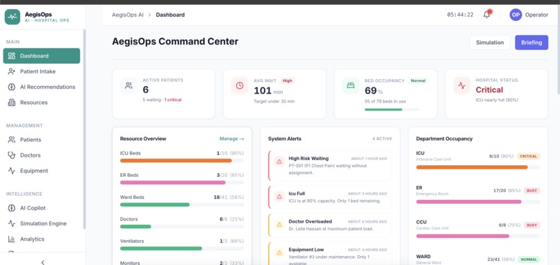 AegisOps AI: Real-Time Hospital Operations Command Center – screenshot 4
