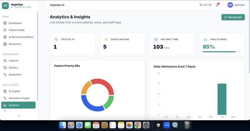 AegisOps AI: Real-Time Hospital Operations Command Center – screenshot 7