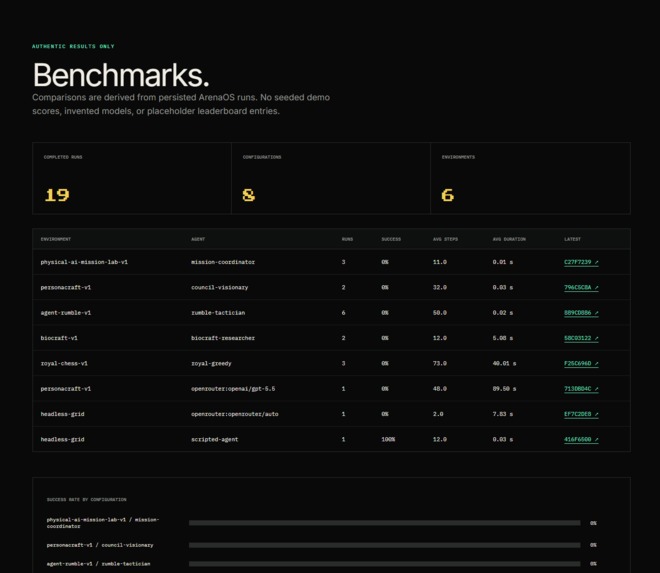 ArenaOS  – screenshot 7