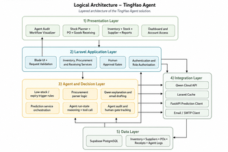 TingHao GPT Agent 