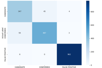 ExoVision AI: High-Precision Kepler Exoplanet Classification