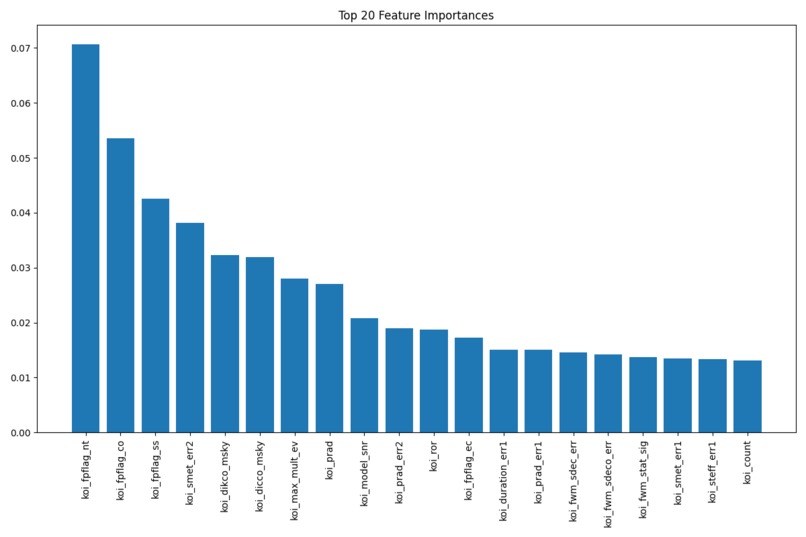 ExoVision AI: High-Precision Kepler Exoplanet Classification – screenshot 2
